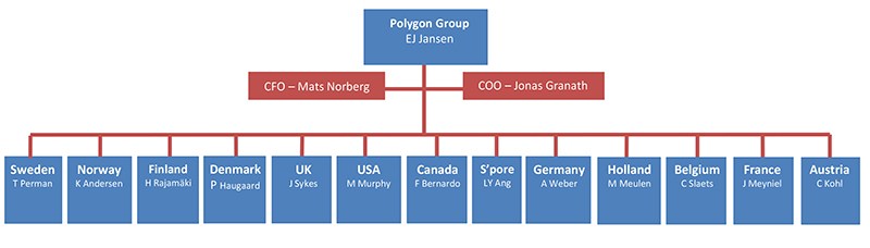 Polygon Österreich Organisation - Polygon Group