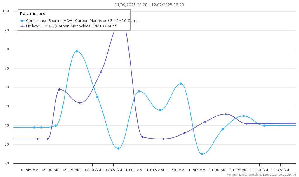 Polygon - PM10 Levels BEFORE Sampling - Data Center.jpg