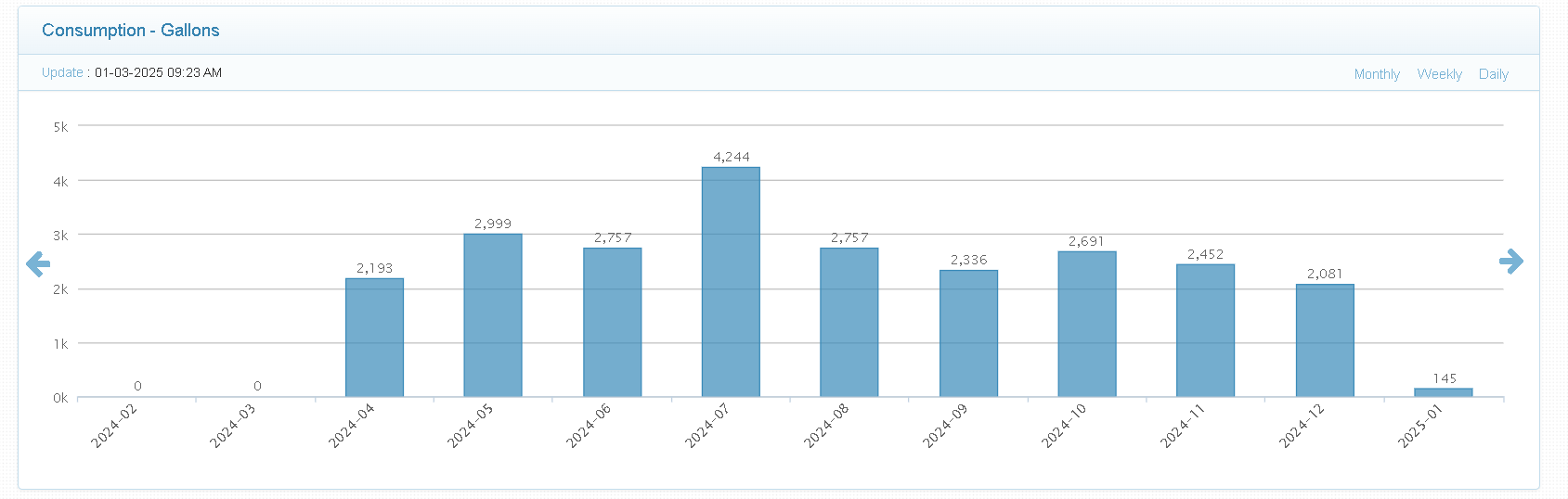 WINT Data screenshot.png