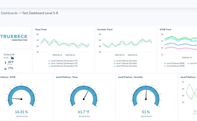 Monitoring Dashboard Timberview