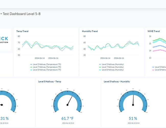 Monitoring Dashboard Timberview