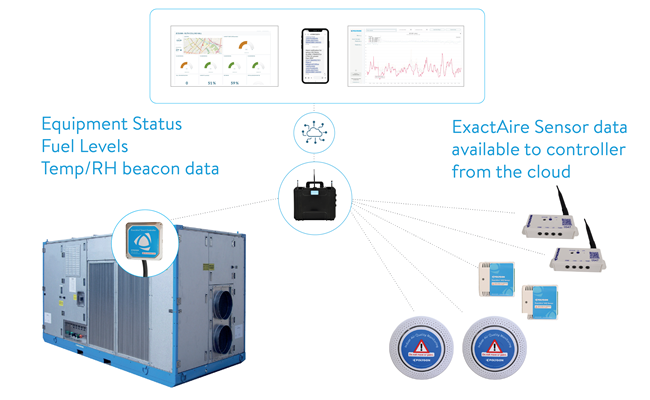 ExactAire Smart Controller