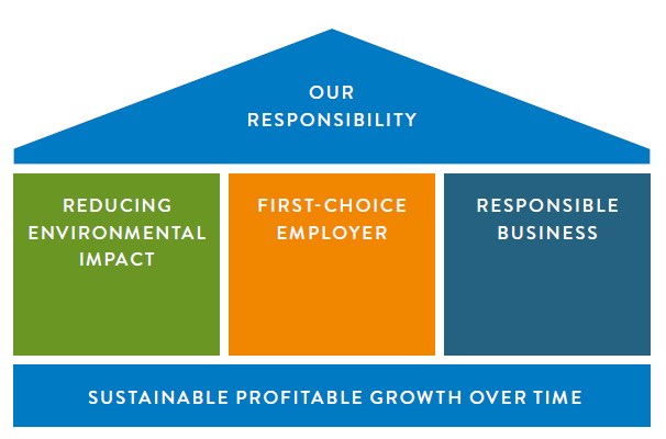 Our responsibility program