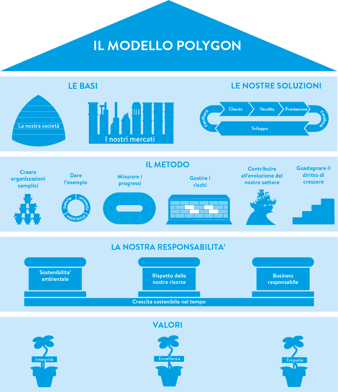 CHI SIAMO - Polygon Group