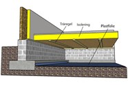 Krypgrund Polygon Group