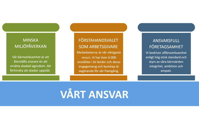 Polygon är det hållbara alternativet.