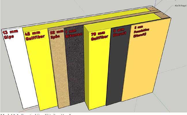 Polygon - utredning av klimatskal