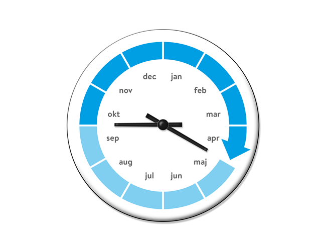 när på året är det bäst att mäta radon