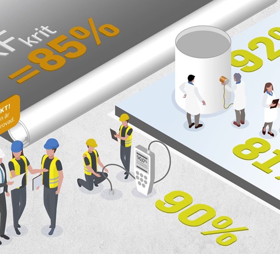 Förbättrade mätmetoder och mättekniker möjliggör ett betongbyggande med lägre koldioxidbelastning.